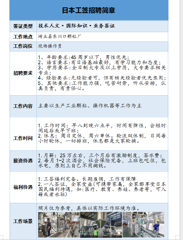 日本各类人文订单来袭，福利保障齐全！
